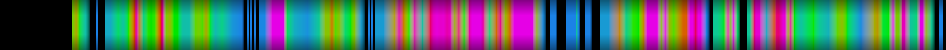 Script heatmap