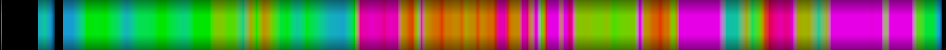 Script heatmap