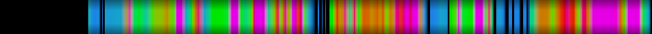 Script heatmap