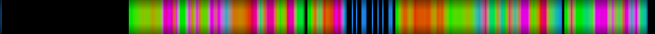 Script heatmap