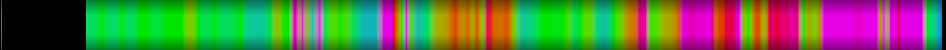 Script heatmap
