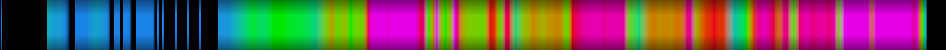 Script heatmap