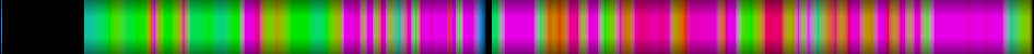 Script heatmap