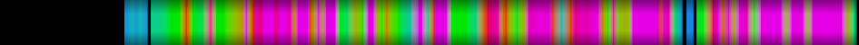 Script heatmap