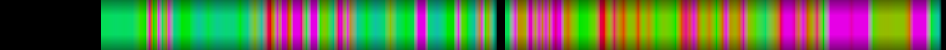 Script heatmap