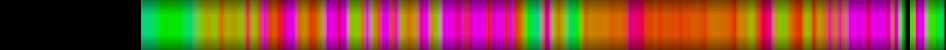 Script heatmap