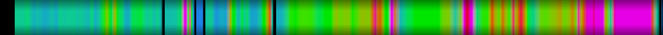 Script heatmap