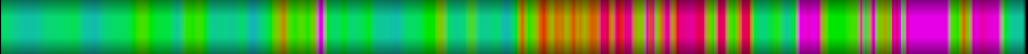 Script heatmap