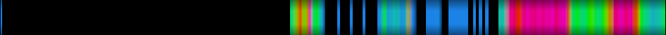 Script heatmap