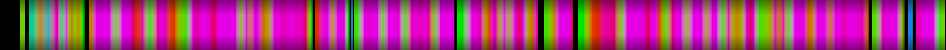Script heatmap