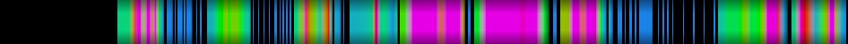Script heatmap