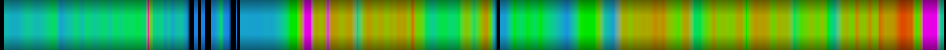 Script heatmap