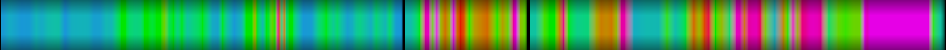 Script heatmap