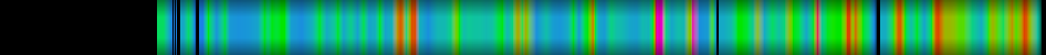 Script heatmap