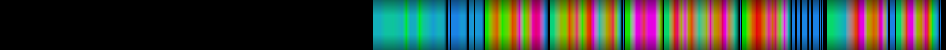 Script heatmap
