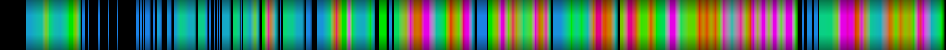 Script heatmap