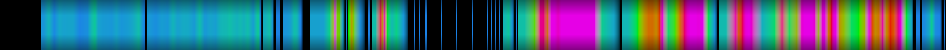Script heatmap