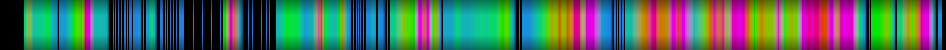 Script heatmap
