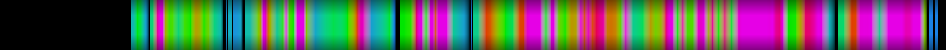 Script heatmap