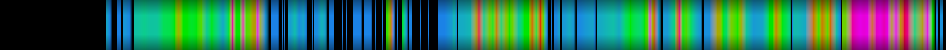 Script heatmap