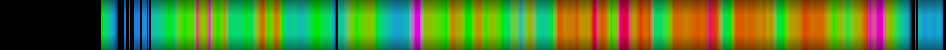 Script heatmap