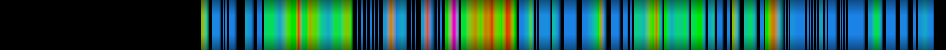 Script heatmap