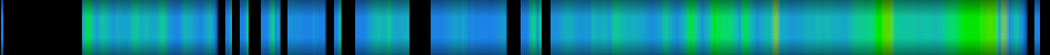 Script heatmap