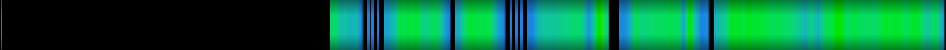 Script heatmap