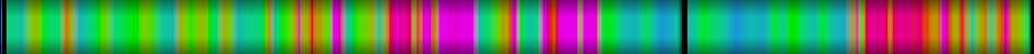 Script heatmap