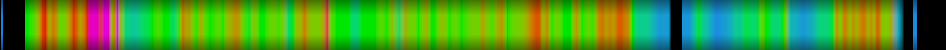 Script heatmap