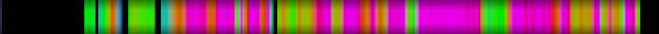 Script heatmap