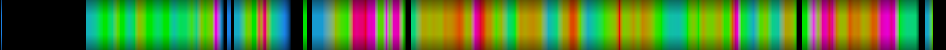 Script heatmap