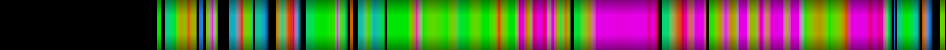 Script heatmap