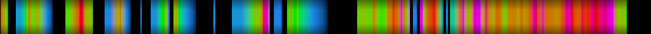 Script heatmap