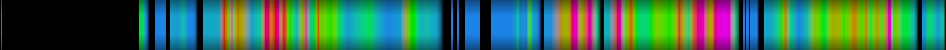 Script heatmap