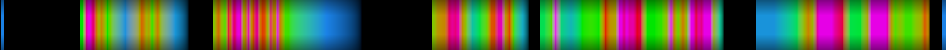 Script heatmap