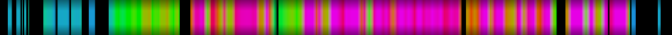 heatmap