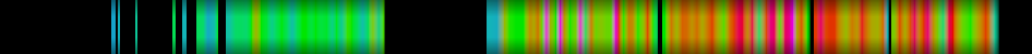 heatmap