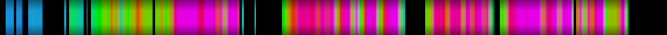heatmap