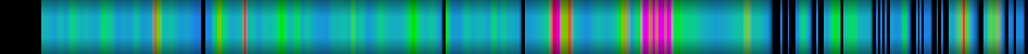 heatmap