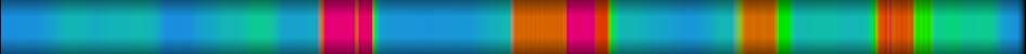 Script heatmap