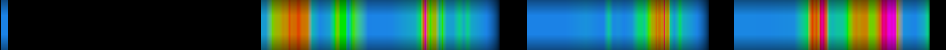 heatmap
