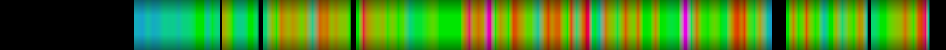 heatmap
