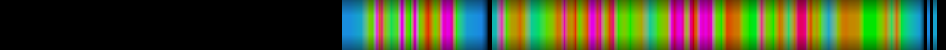 heatmap