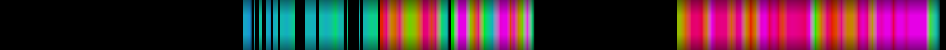 heatmap