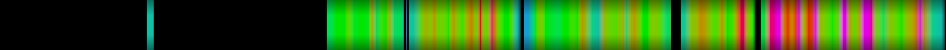 heatmap