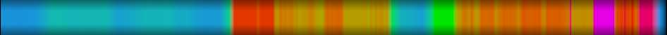 Script heatmap