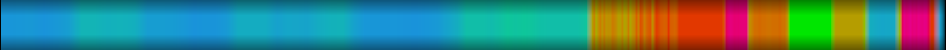 Script heatmap