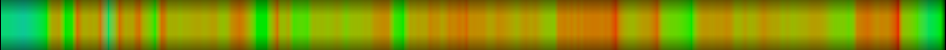 Script heatmap
