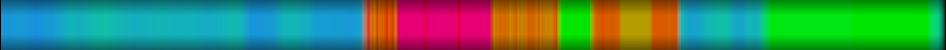 Script heatmap